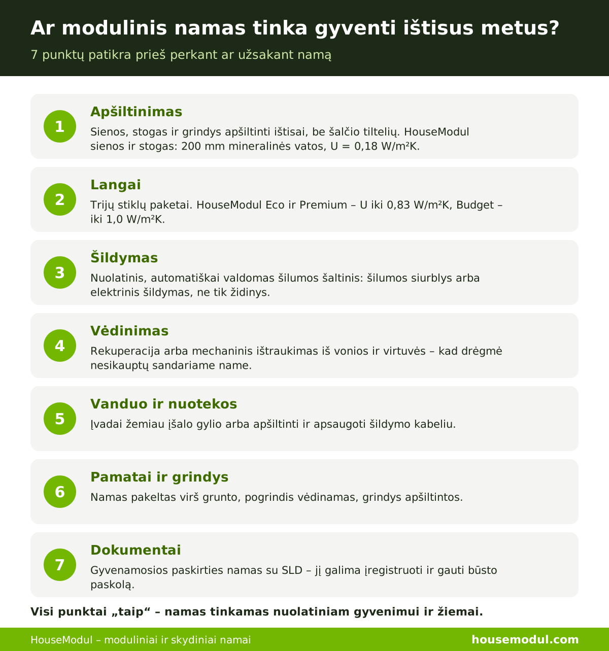 Kontrolinis sąrašas: ar modulinis namas tinka gyventi ištisus metus – HouseModul