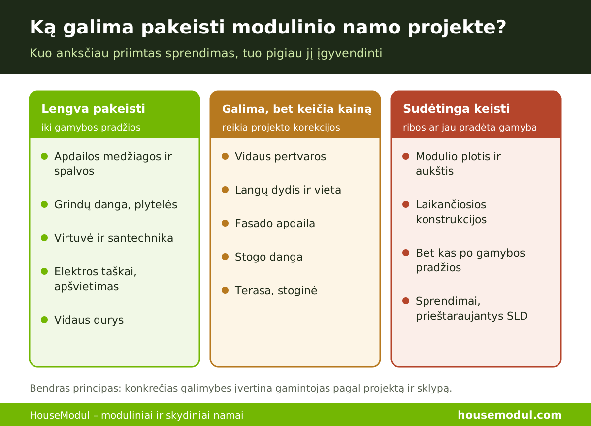 Ką galima pakeisti modulinio namo projekte – HouseModul