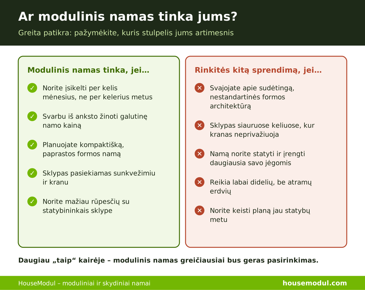 Ar modulinis namas tinka jums: kada rinktis modulinį namą, o kada kitą sprendimą – HouseModul